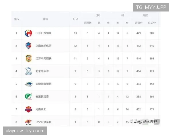 新赛季最佳射手榜揭晓，金靴之争悬念迭起引关注