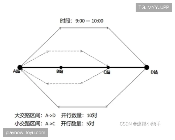 Foden进球后数据模型显示其进攻效率持续提升