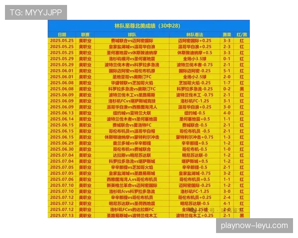 世俱杯赛事最新赛况与球队表现分析