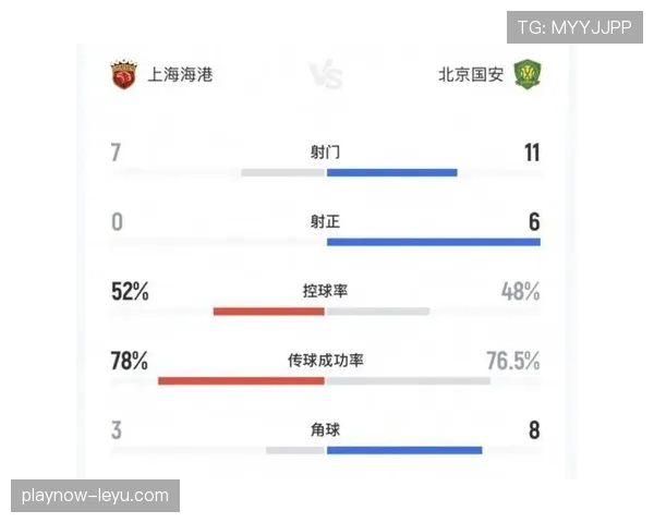 上海海港联赛统治力面临考验，近期表现波动对争冠形势产生影响
