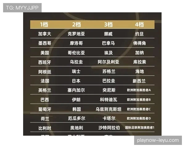 2026世界杯48队如何分组出线